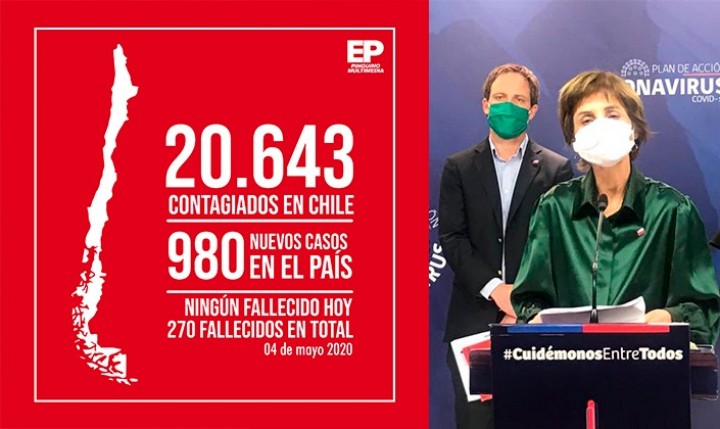 Chile Supera Los 20 Mil Contagios Por Coronavirus Reportan Otras 10